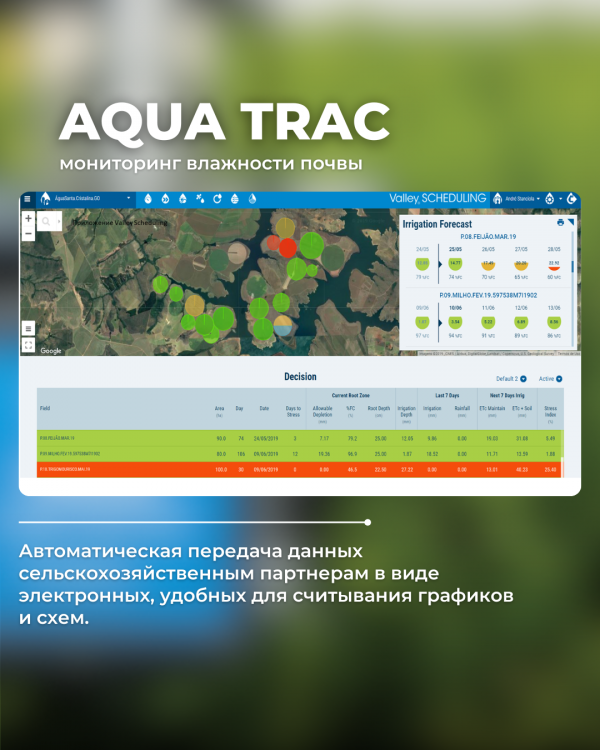 Aqua Trac - оросительная система — изображение 2